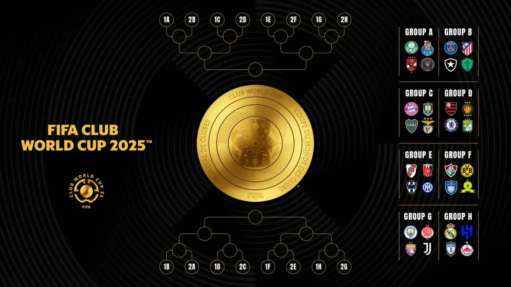 2025世俱杯赛程与赛制详解：新规则、新阵容全解读